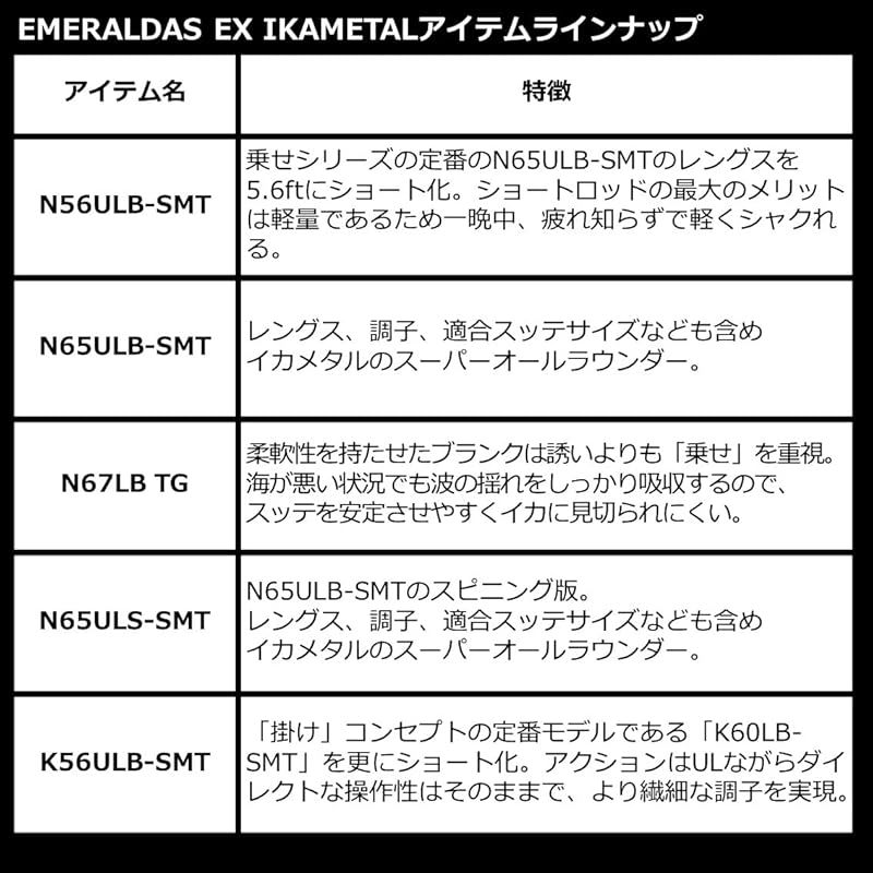 DAIWA エメラルダス