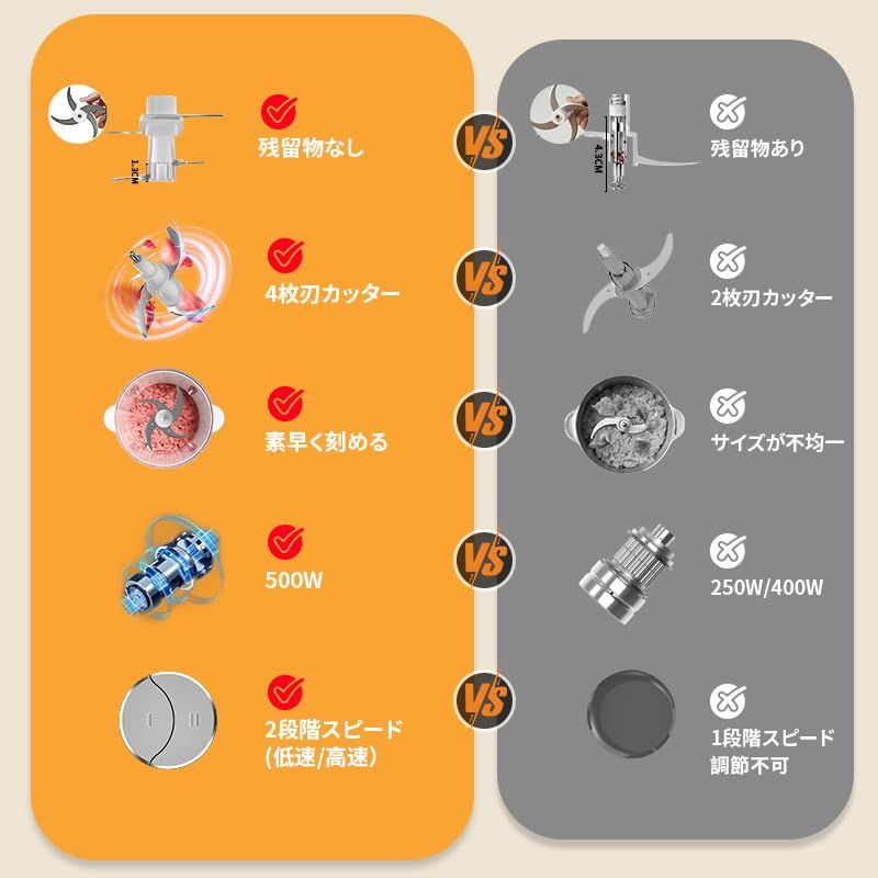 高性能カッターフードプロセッサー 4枚刃 2段階スピード Amazon | 「2024年モデル」HOVOBO フードプロセッサー 2L大容量 500W
