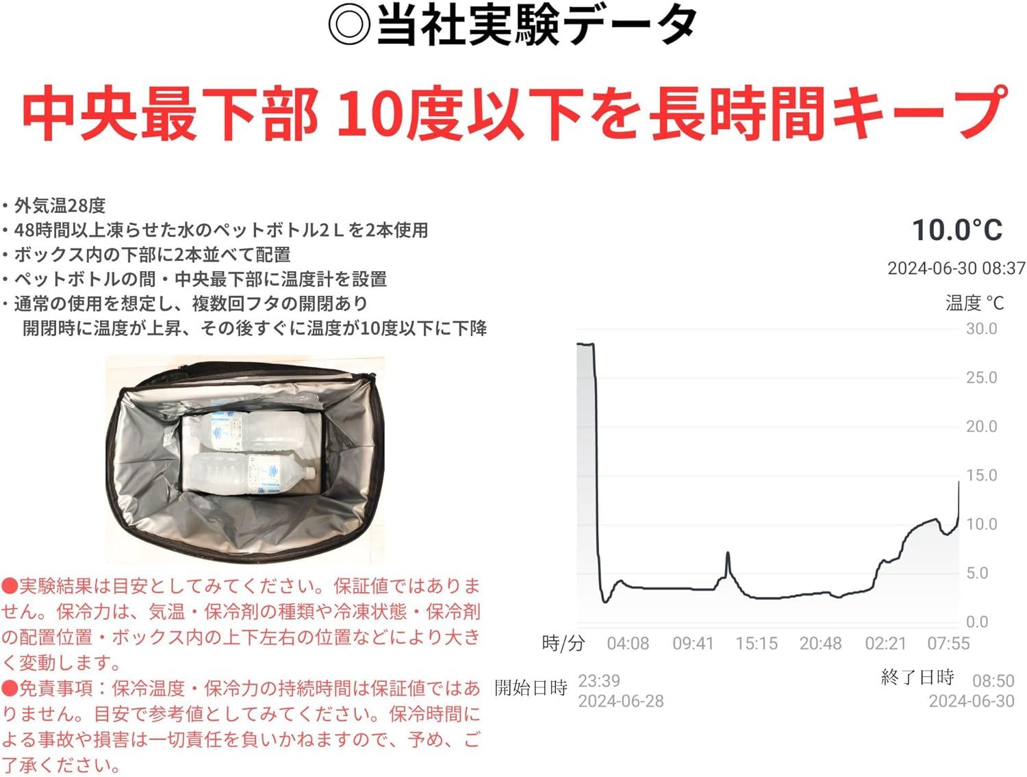 保冷力最強クラス