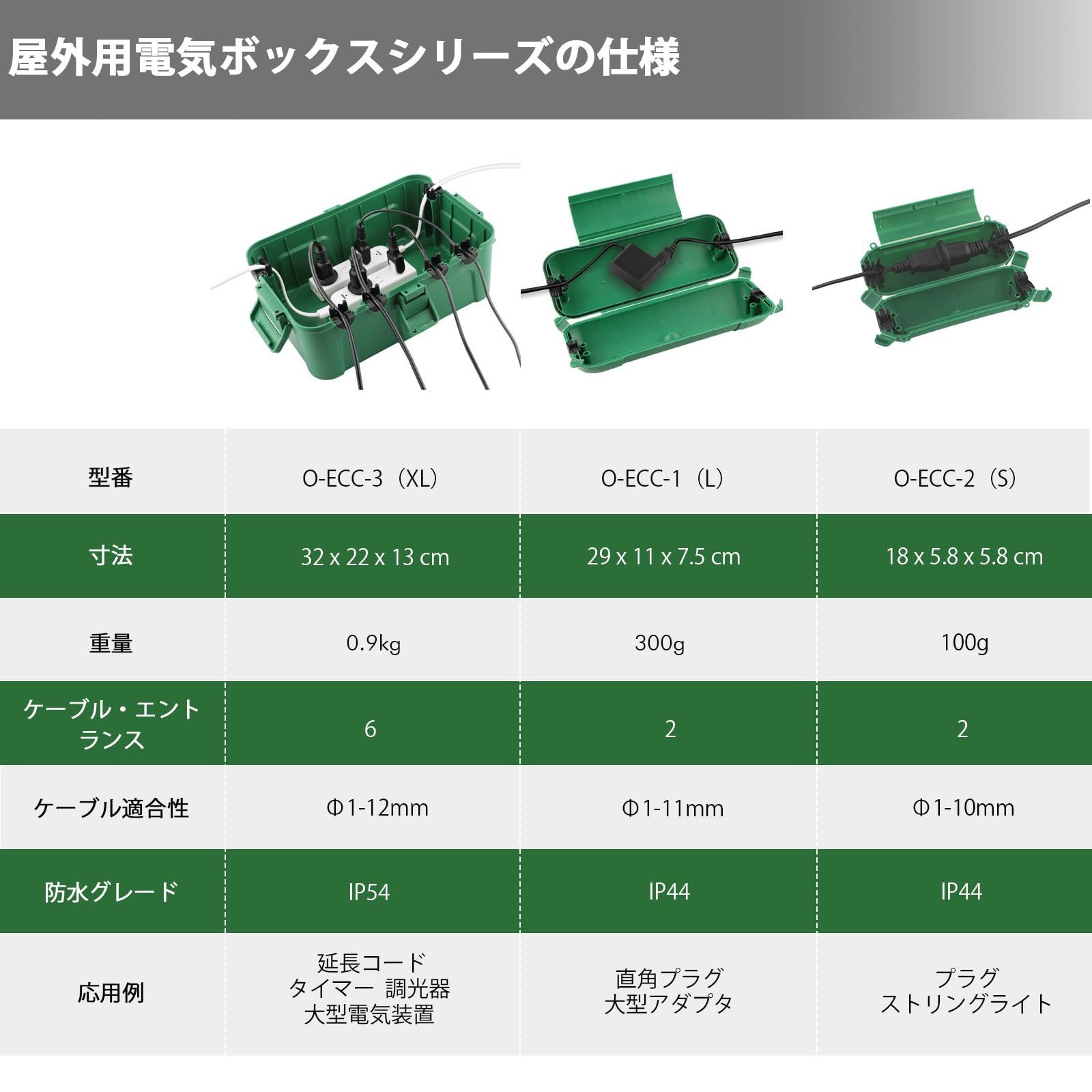 RESTMO 防水 延長コード 屋外 電源ボックス コンセントカバー 耐候性 雨よけ ストリングライトを保護する 吊り下げ可能 ３個セット 緑 -  メルカリ