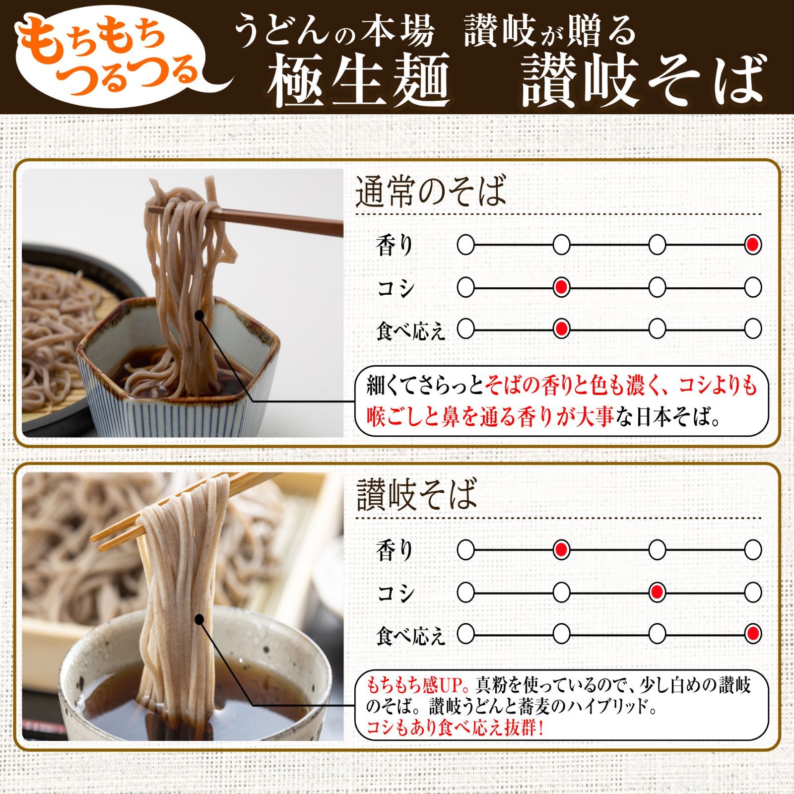大容量 生麺 讃岐うどん&讃岐そばセット（ゆうパック配送）-2
