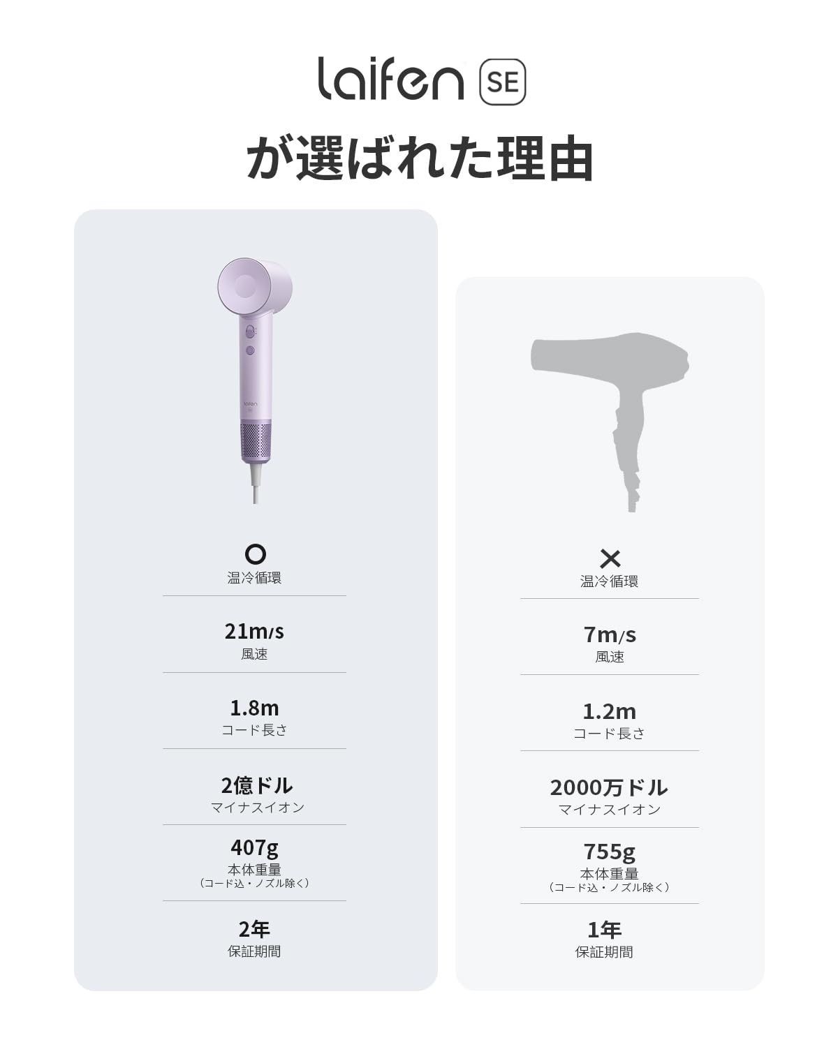 大特価️高濃度マイナスイオンドライヤー　持ち運び便利　折りたたみ　黒　軽量 大特価ドライヤー ヘアドライヤー 大風量 速乾2億個 高濃度マイナス