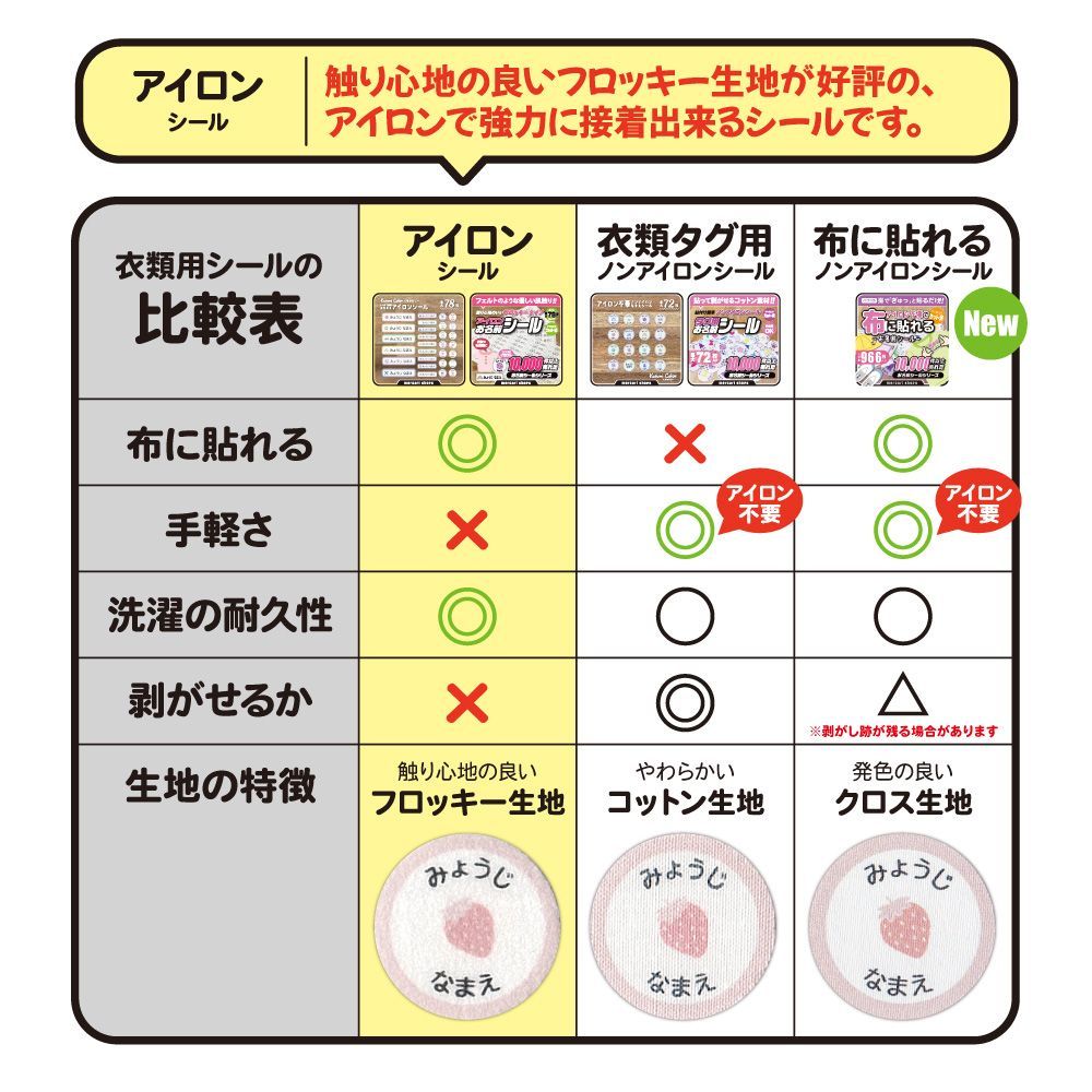 布用アイロンシール】お名前シール カット済み なまえシール くすみ