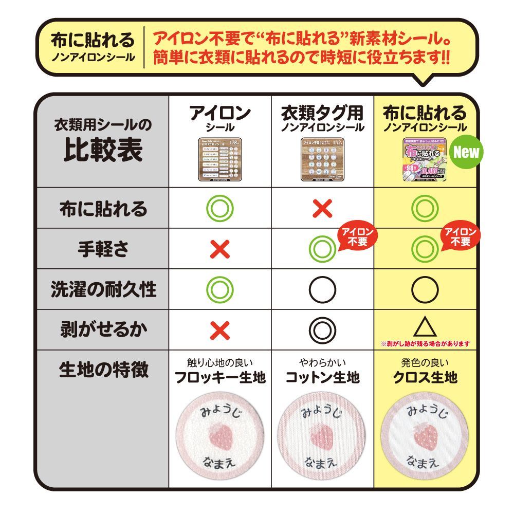 ❤️超早割実施中❤️【布に貼れる】ノンアイロンシール　アイロン不要　布シール　名前シール　カット済み　お昼寝布団　ネームタグ　上履き　オーダー　防水　子供服に簡単貼付け　レッスンバッグ　入園入学　幼稚園　保育園　小学校