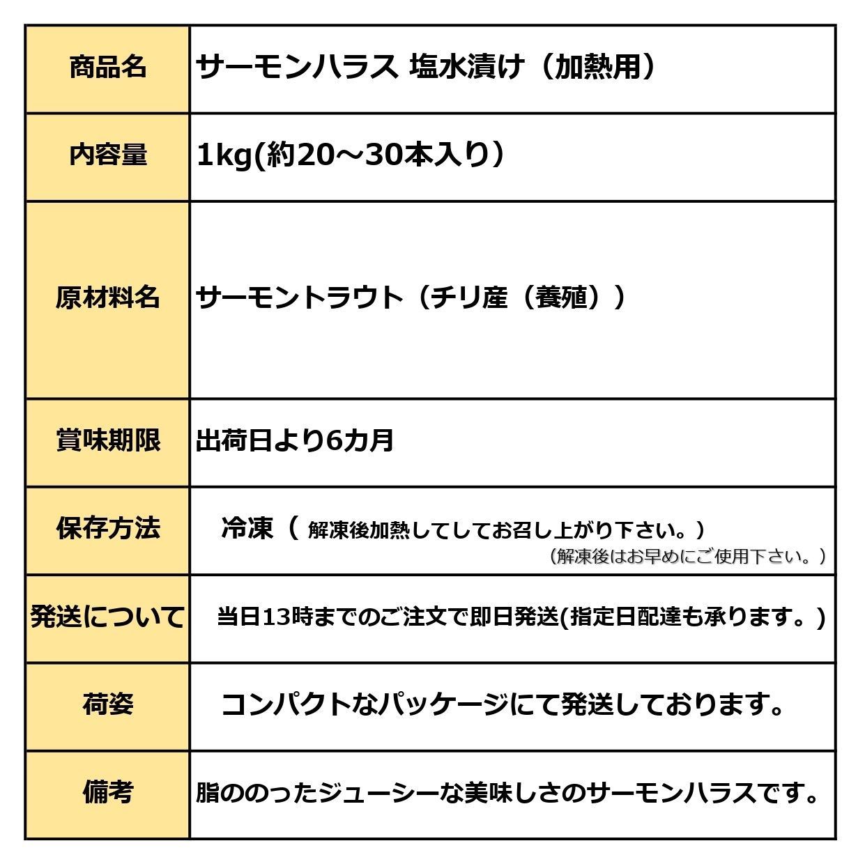 サーモンハラス (加熱用）１KG/約20-30本入 大トロ サーモン ハラス焼き フライパンやグリルで焼くだけで、旨味たっぷり脂がじゅわ～！