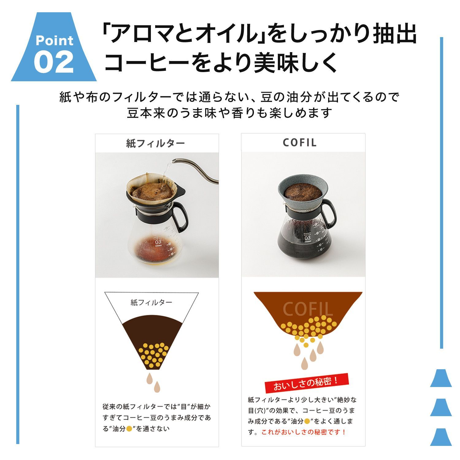 プレゼント