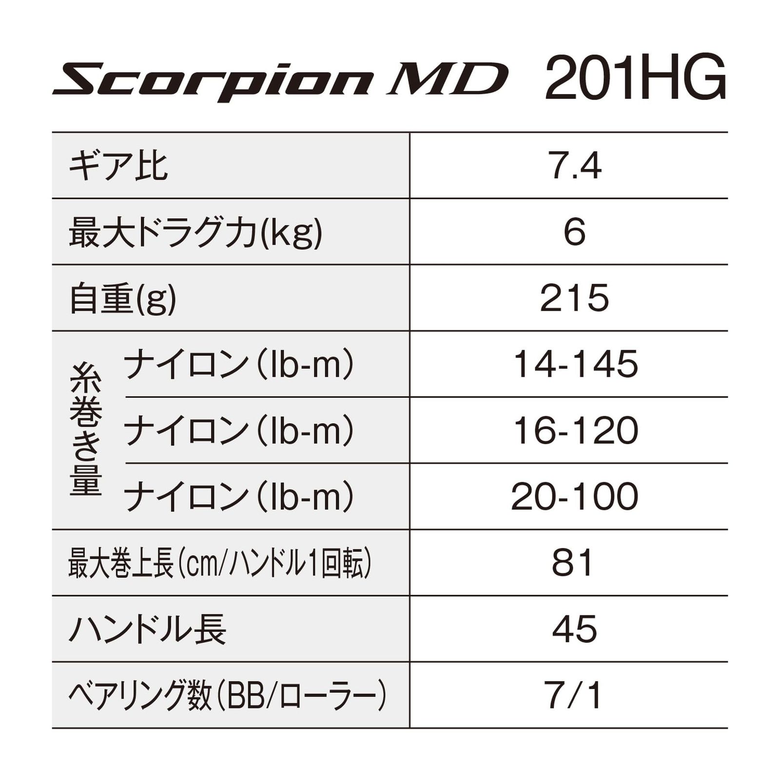 ベイトリール 24