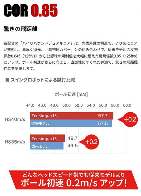 まとめ買いキャスコゼウスインパクト3非公認球3ピースゴルフボール3ダースセット
