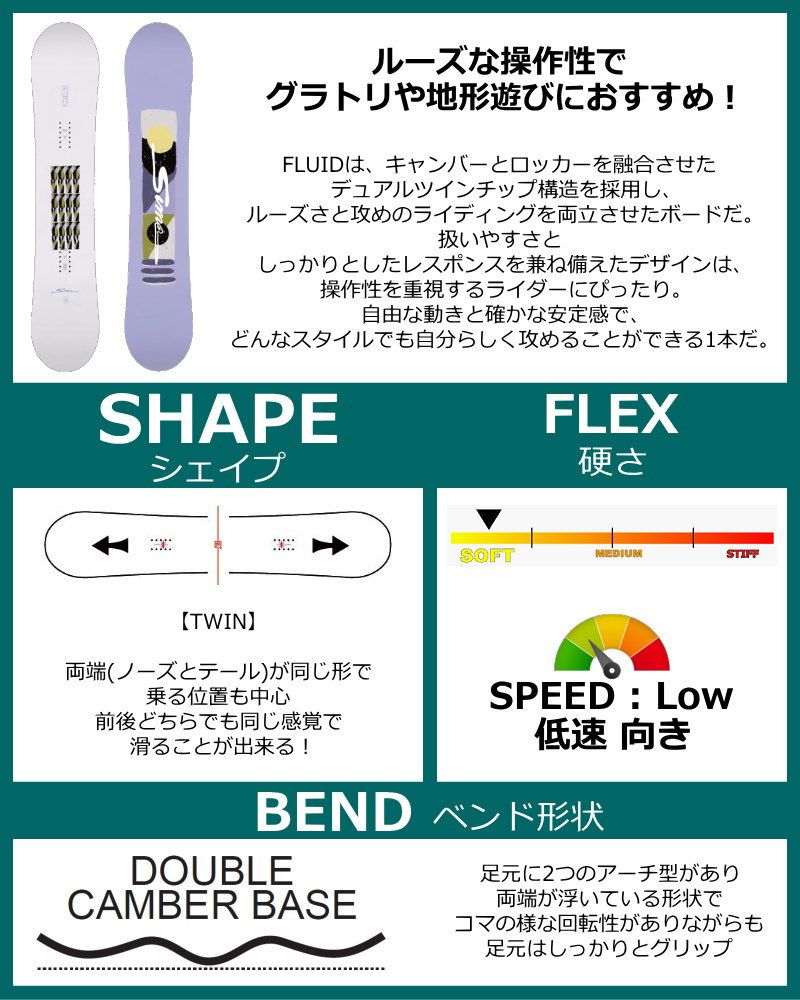 レディース スノーボード 板 138cm SIMS FLUID シムス フルイド 25-26 グラトリ ラントリ フリースタイル ダブルキャンバー