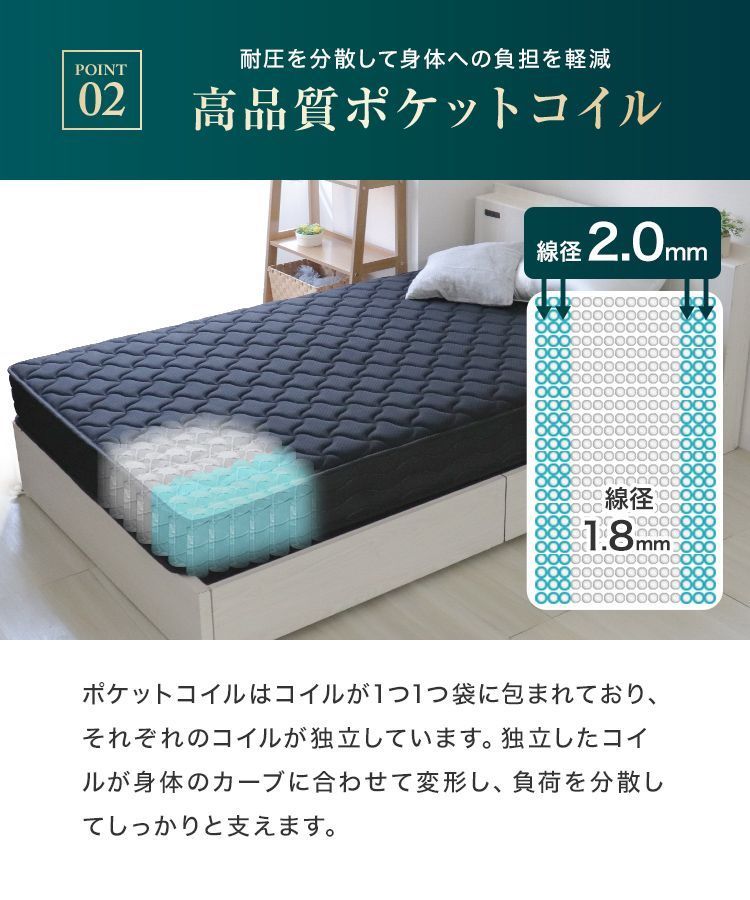 トリプルエッジサポート ポケットコイル