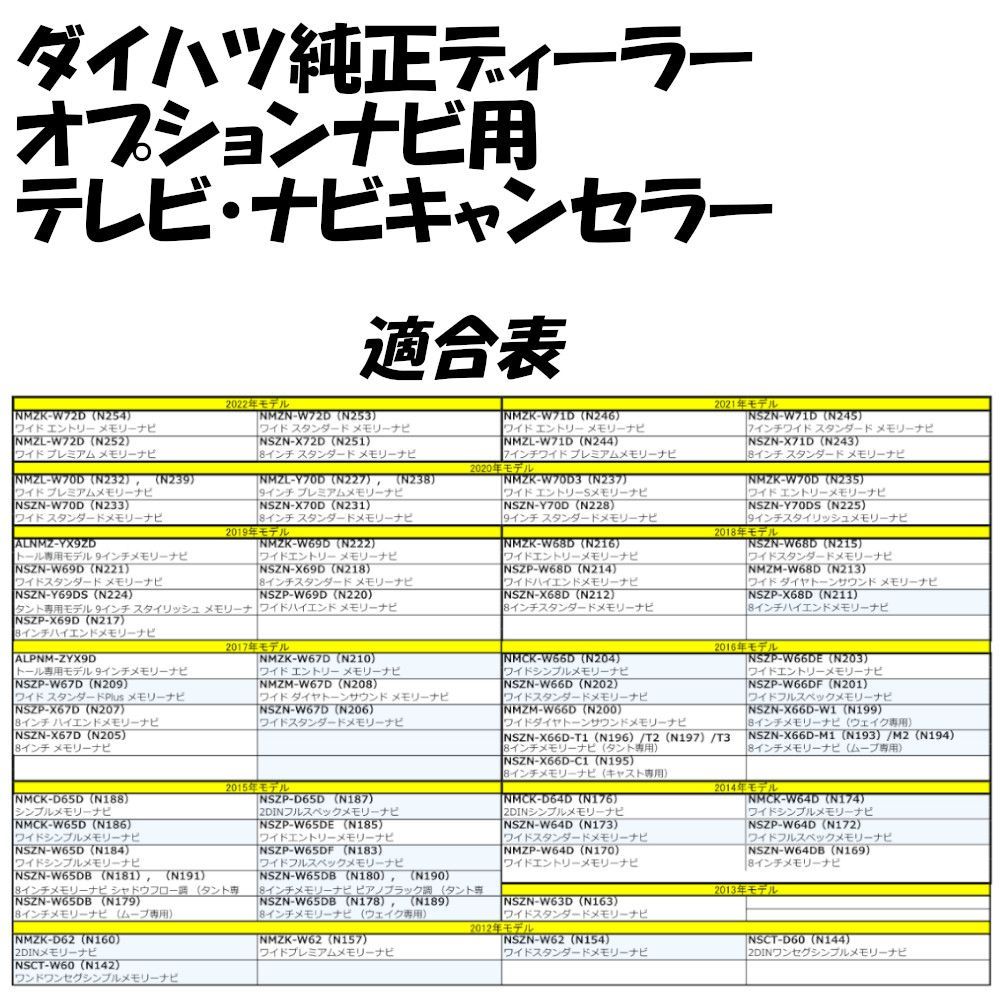 テレビ ナビ キャンセラー ダイハツ ディーラーナビ(2019年モデル ALNMZ-YX9ZD)用 - メルカリ