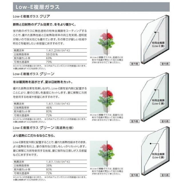 サーモスL 引違い窓H 2枚建て Low-E複層ガラス / アルミスペーサー仕様