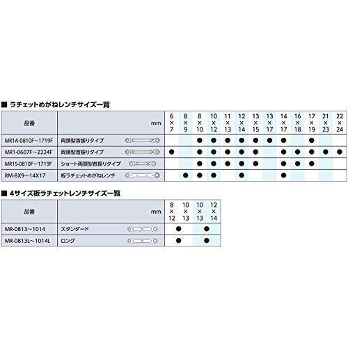 数量限定】京都機械工具(KTC) ラチェットめがねレンチ (両頭型首振り