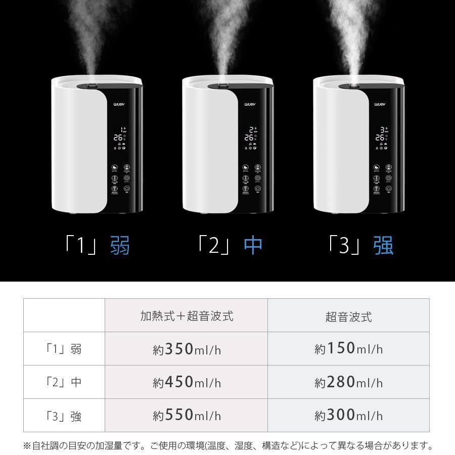 自動湿度調節