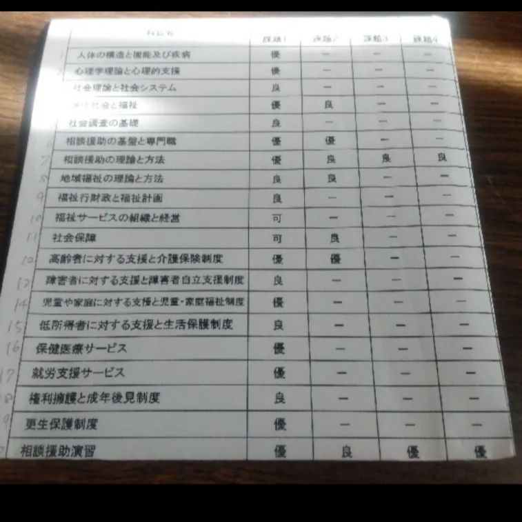 社会福祉士 通信制 全科目レポート 合計46設題 CD-Rにてお届け