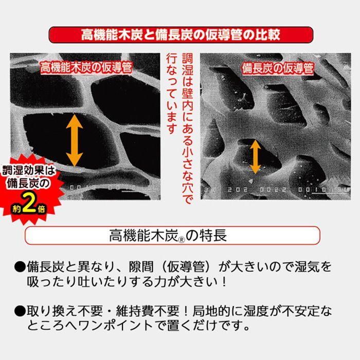 専用ページ 木炭8箱 割木炭 赤箱 6kg [野外専用 バーベキュー用 BBQ 6〜9人用 お徳用