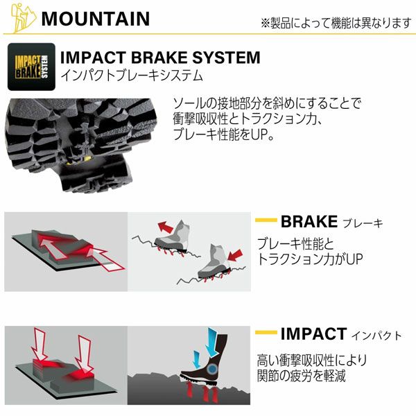 SPORTIVA スポルティバ