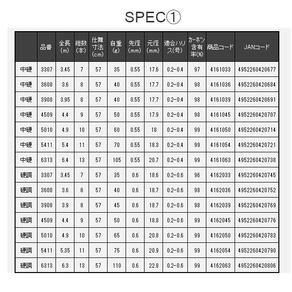 宇崎日新 ファインモード 流 中硬 5.4m - メルカリ