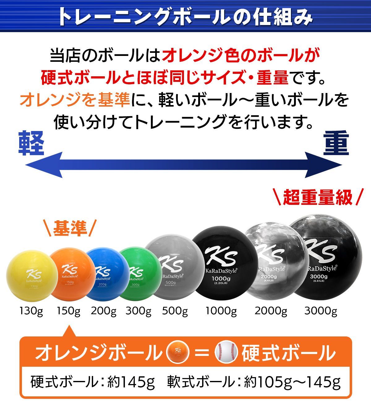 ボール