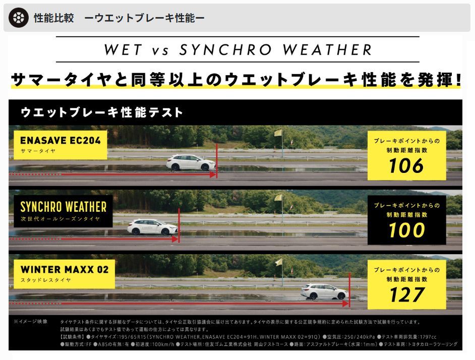 SYNCHRO WEATHER