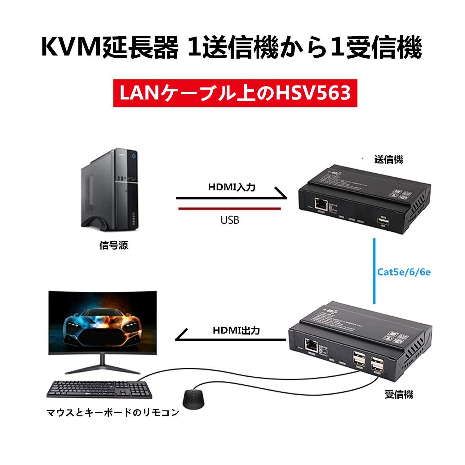 遠隔操作DVR NVR