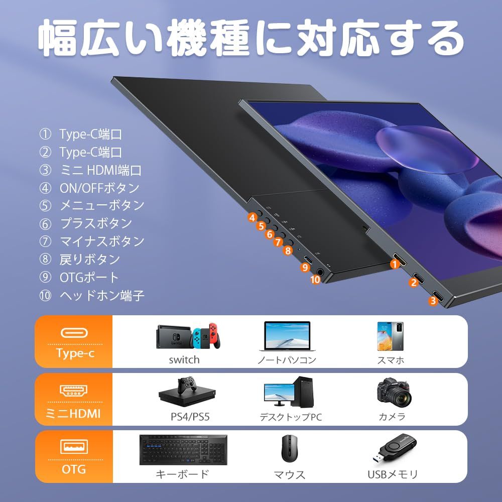 Type-C ミニHDMI