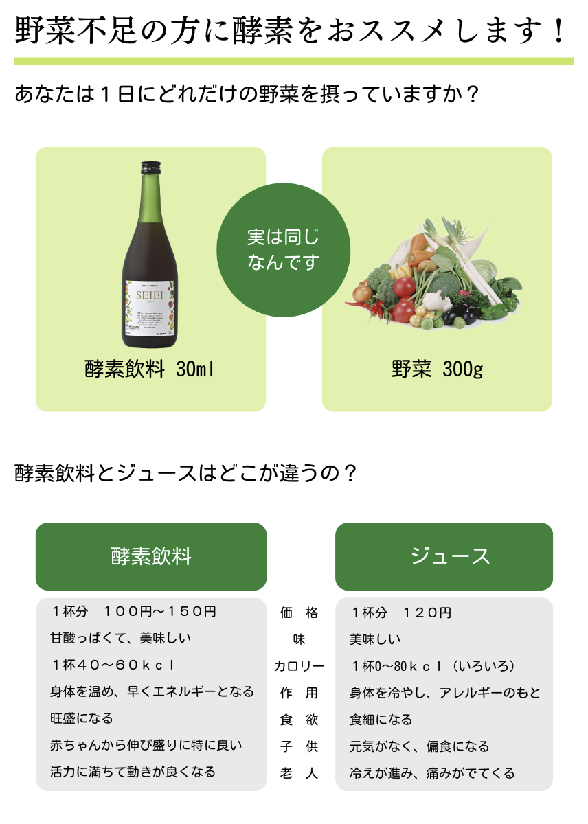 大和酵素 セイエイ 720ml×2本 1カ月分 熟2包プレゼント 酵素ドリンク ファスティング プチ断食 ダイエット 健康維持