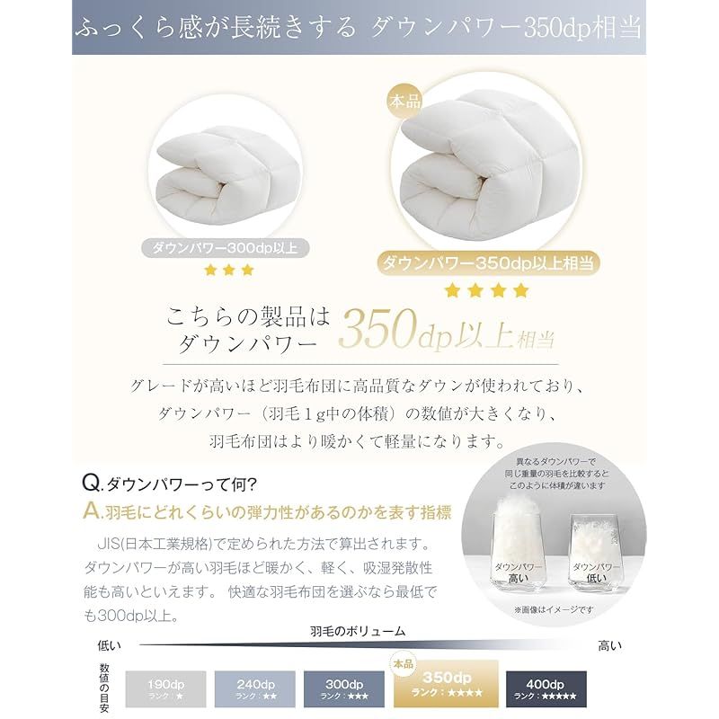 Softime 掛け布団 人工羽毛布団 ダブル ダックダウン90%相当 【宇宙服