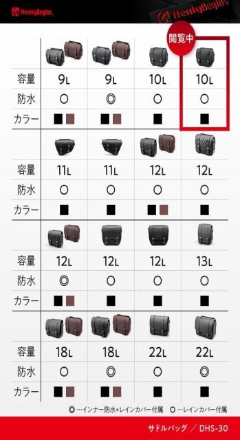 Henly Begins バイク用サイドバッグ DHS-30 10L ラウンド ダイヤ