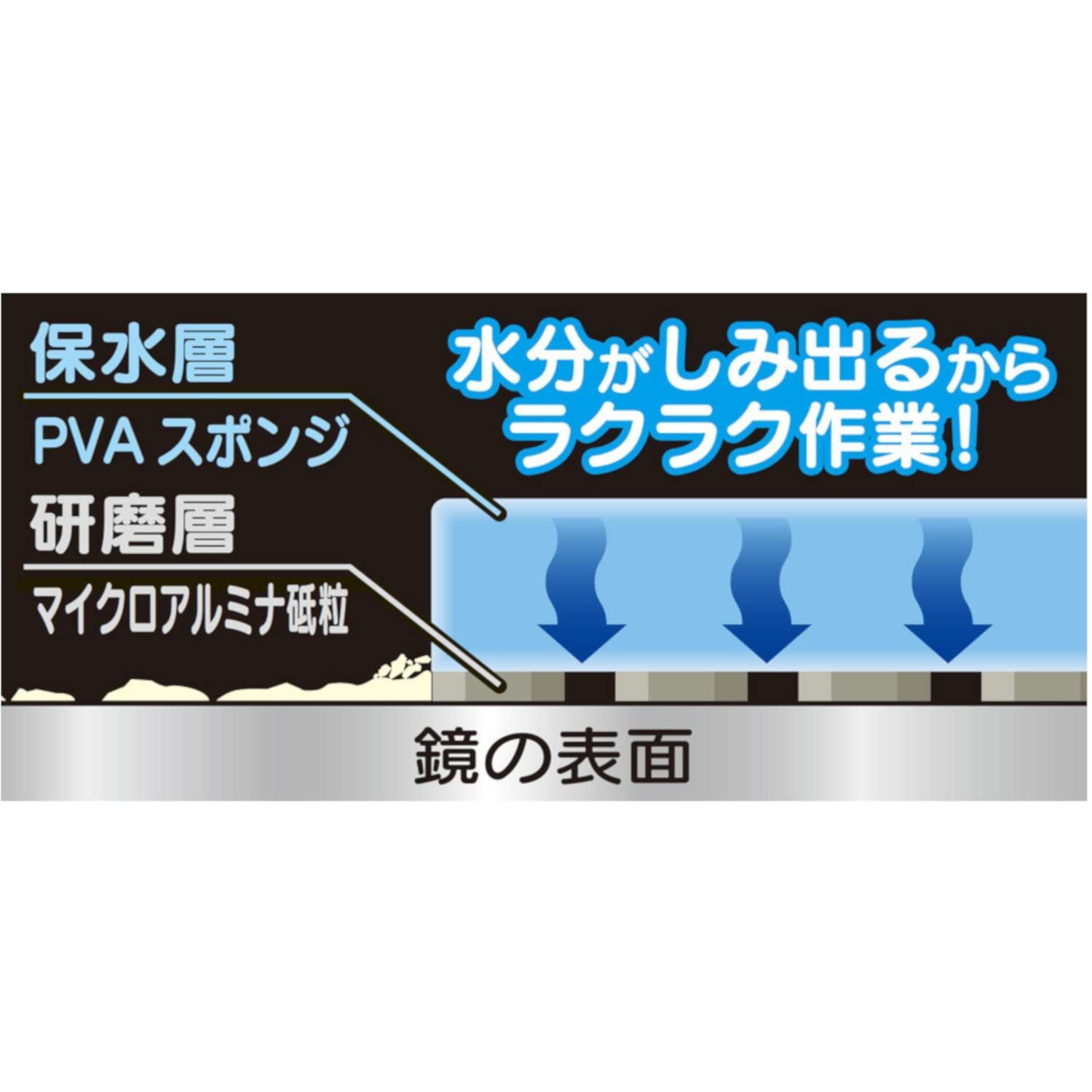 NEW ARRIVAL アイオン 汚れ落とし クリーナー 浴室鏡 ウロコ状 水アカ