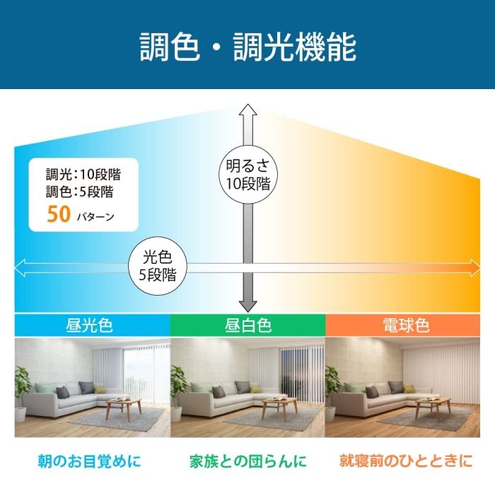 HotaluX LEDシーリング