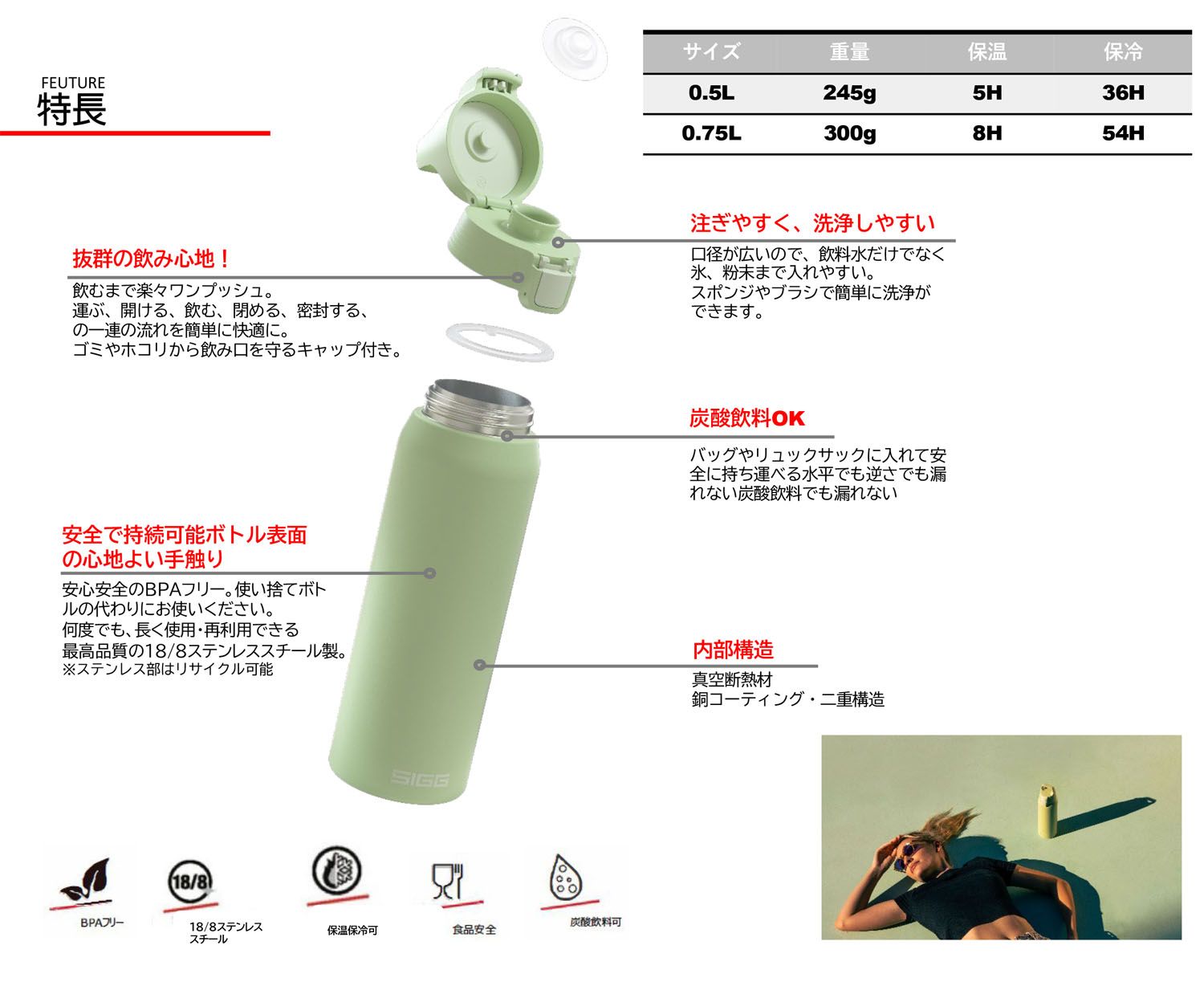 0.75L