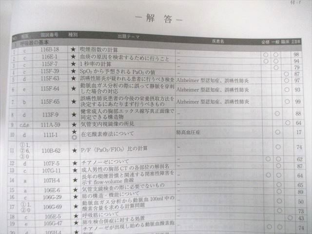 MEC 医師国家試験対策 第117回問題解説講座内科/臓器別講座など 2024年合格目標 計19冊 ★ 250L3D MEC 医師国家試験対策 第117回問題解説講座内科/臓器別講座など