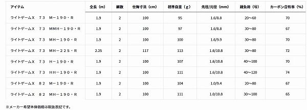  ライトゲームX 73 M−190 R その他ロッド 釣り竿 ロッド