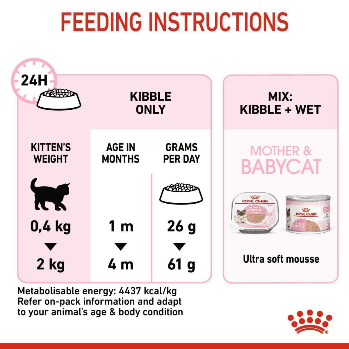 ロイヤルカナン FHN マザー&ベビーキャット 母猫・子猫用 4kg 商品の