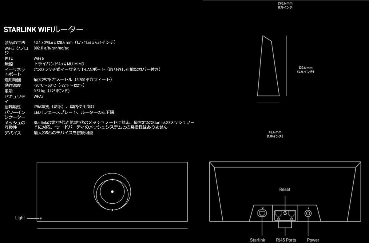 Wi-Fi 人工衛星