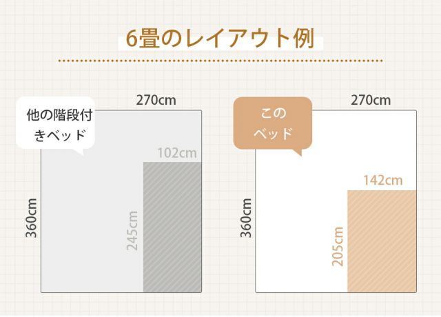 二段ベッド 耐荷重150kg