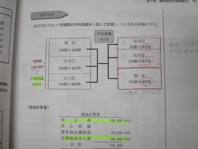 LEC東京リーガルマインド 公認会計士試験 フォーサイト 簿記 テキスト1〜10 2024年合格目標セット 状態良多数10冊 139L4D LEC東京リーガルマインド 公認会計士試験 フォーサイト 簿記