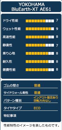 サマータイヤ YOKOHAMA