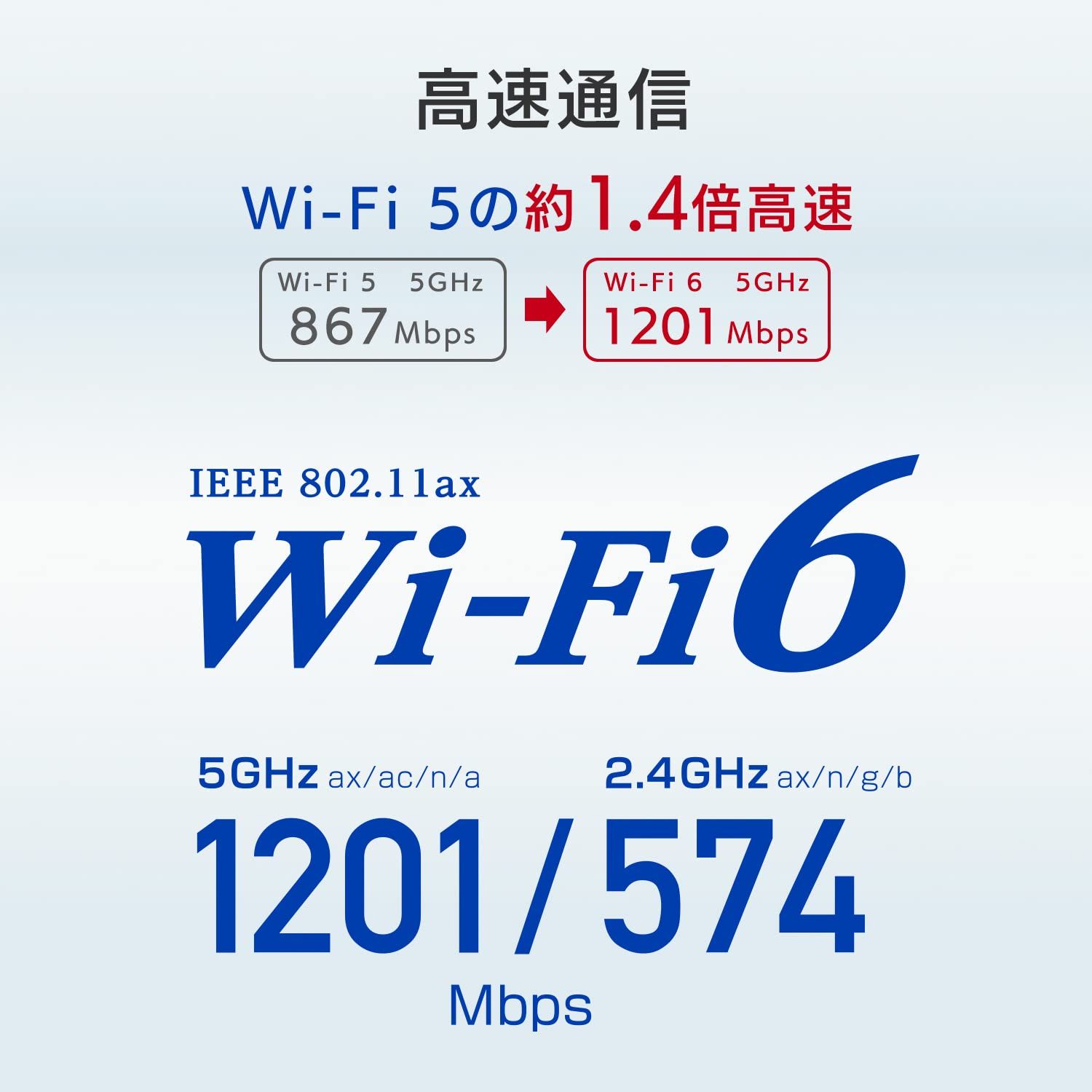 アイ・オー・データ IODATA Wi-Fi6(IEEE802.11ax)対応 Wi-Fi子機 USB Aポート USB3.2(Gen1) WPA3対応 日本メーカー WN-DAX1200U アイ・オー・データ IODATA Wi-Fi6(IEEE802.11ax)対応 IPv6 3階建⁄4LDK⁄20台 価格.com