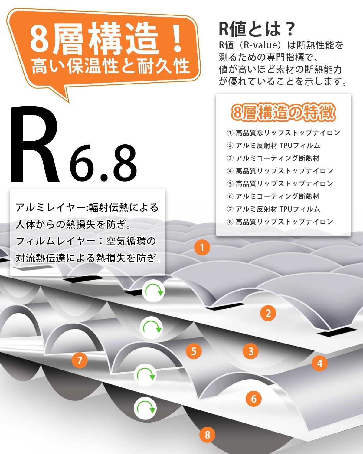 キャンプ