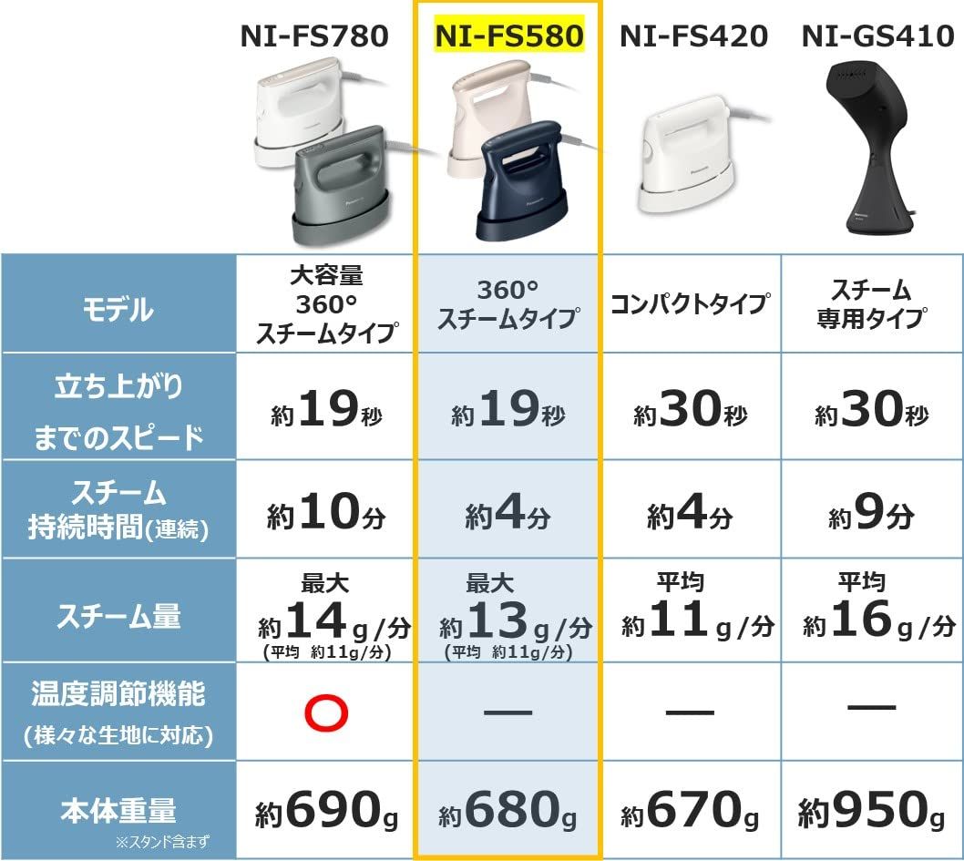 衣類スチーマー