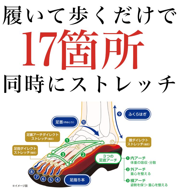 SSS 兼子ただし監修美姿勢サンダル S美フット ABC朝日放送 日本テレビ せのぶら本舗 BS11 日本BS放送 スリッパ 健康グッズ サポート  室内履き 外履き メルカリ