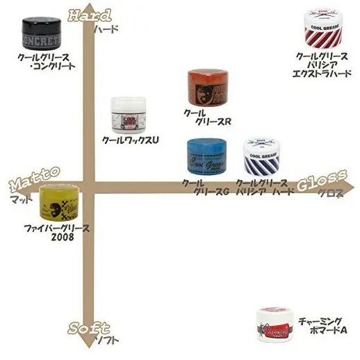 阪本高生堂 クールグリース ペリシア エクストラハード 210gグリース