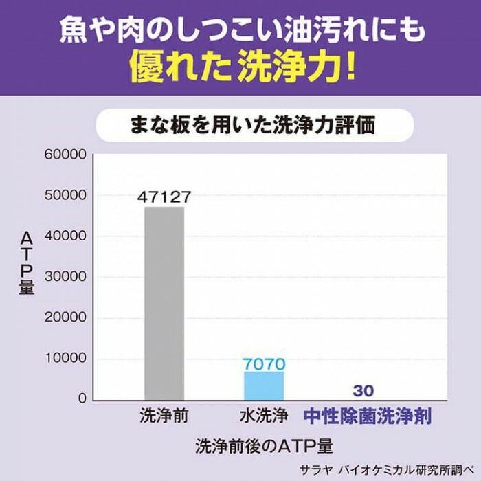 サラヤ 除菌イチバン中性コンク1kgスパウト 32356