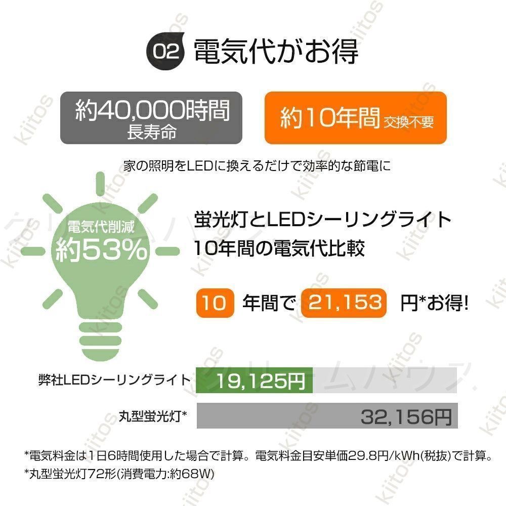 LEDシーリングライト リモコン