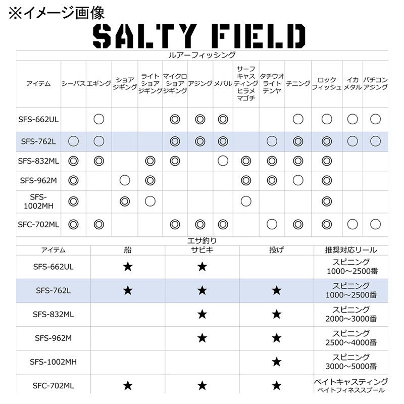 ソルティーフィールド SFS-762L