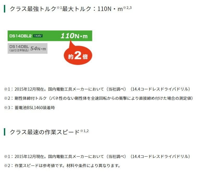 14.4V コードレス