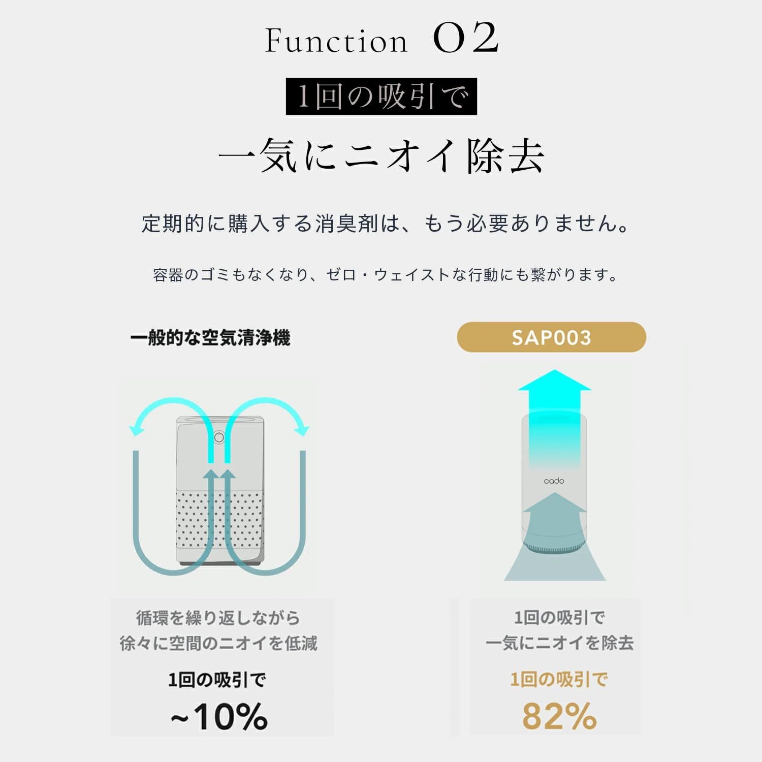 ストア cado カドー SAP 003 クールグレー 脱臭機 空気清浄機 オゾン脱臭器 メーカー2年保証 ウイルス対策 除菌 消臭 におい除去 犬 猫 ペット臭 WWW_KANDAIZUMI_COM