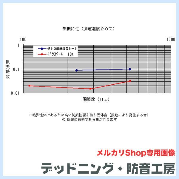 エンジンルームに使用